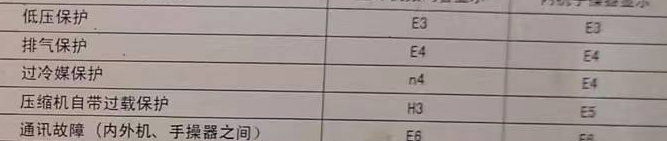 八公山空调电话在哪里找